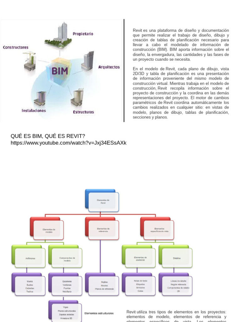 Guía Completa de Revit y BIM | PDF | Autodesk Revit