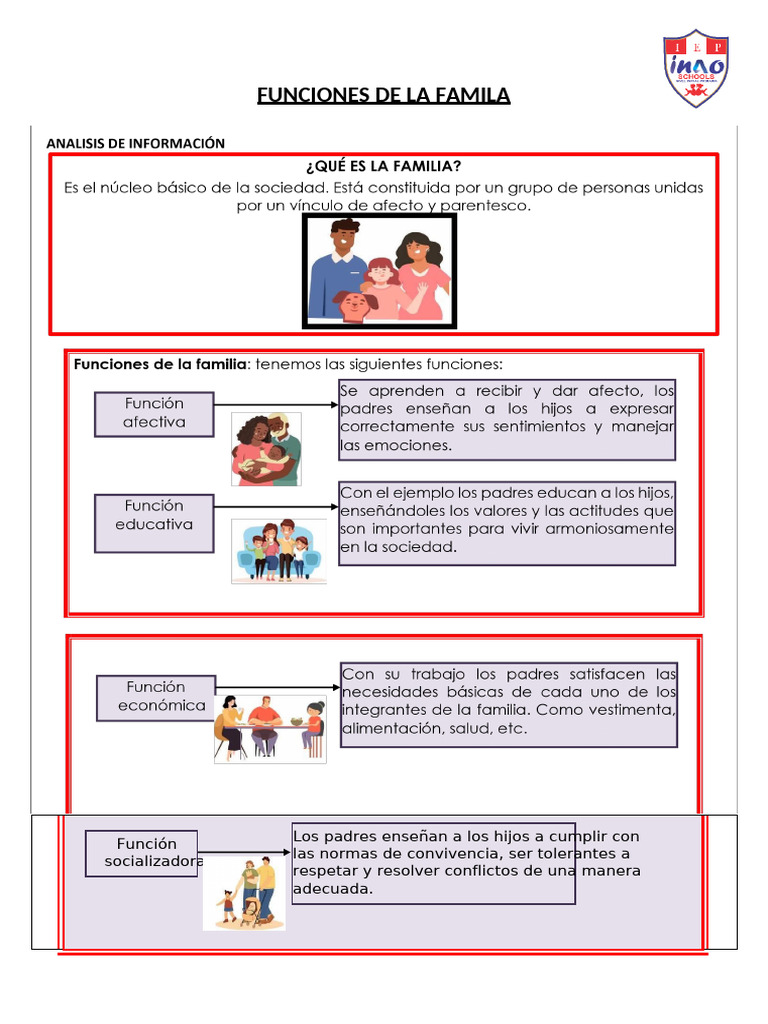 PS - Ficha - Funciones de La Familia | PDF | Psicología Social ...