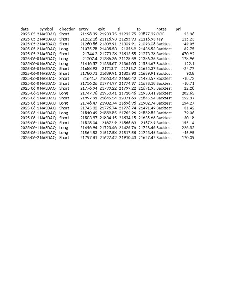 Trading Journal | PDF