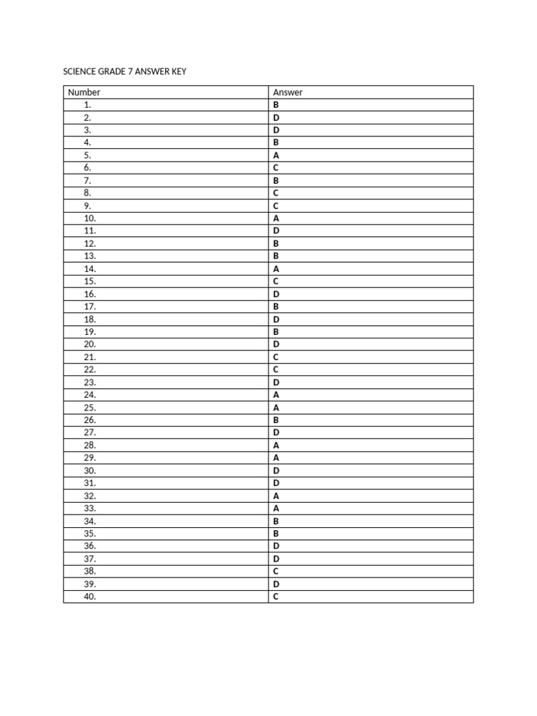 First & Second Quarter Assessment Model Grade 7 Answer Key | PDF