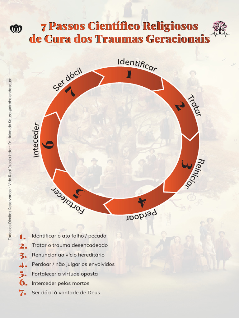 7 Passos para Cura de Traumas Geracionais | PDF | Crença e doutrina ...