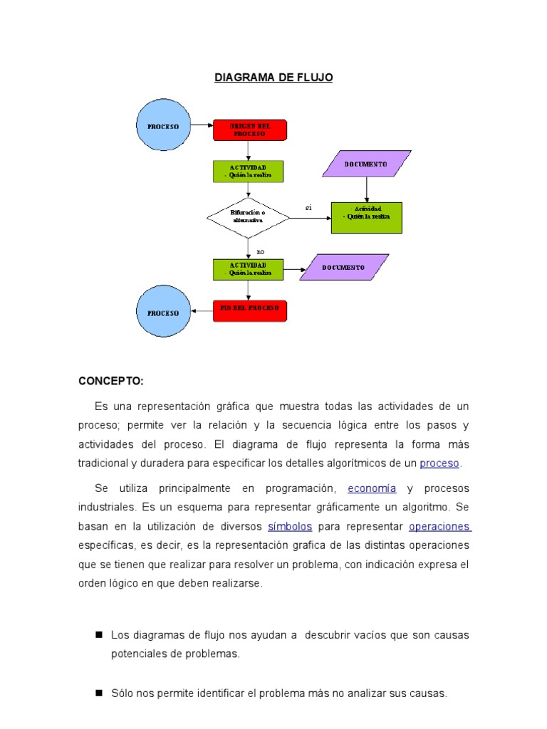 Diagrama de Flujo | PDF | Maestros | Aprendizaje