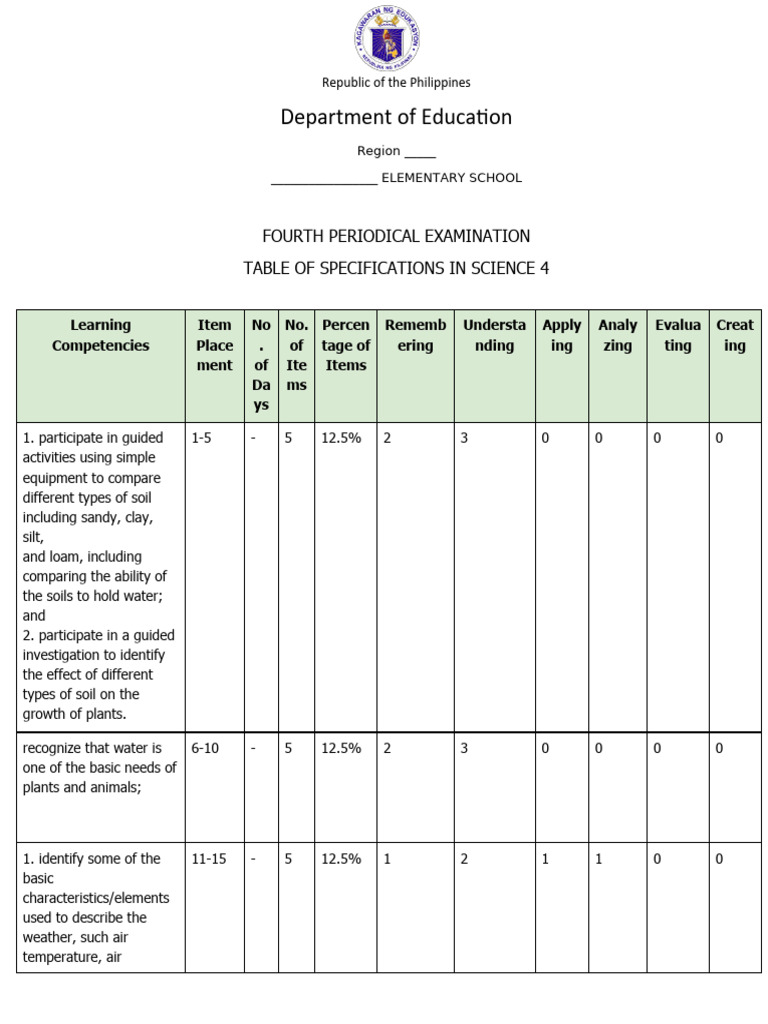 Science 4 Periodical Exam Specs | PDF | Cloud | Rain