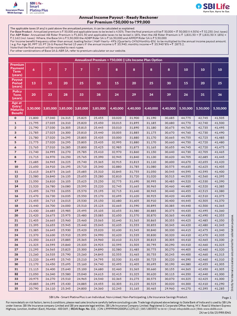 SBI Life Smart Platina Plus Guide | PDF | Insurance | Life Insurance