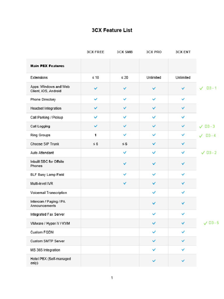 3CX Features and Call Center Tools | PDF | Computing | Telecommunications