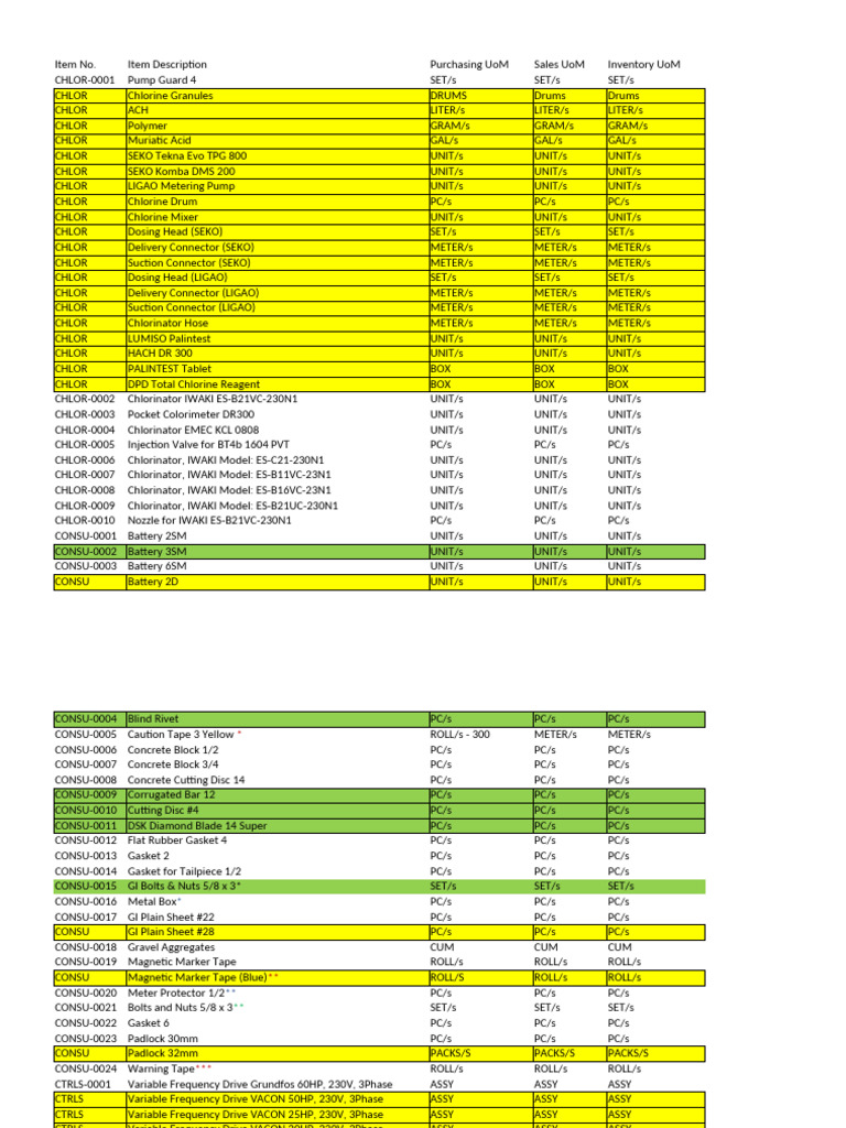 Comprehensive Inventory of Chlorine and Electrical Equipment | PDF ...