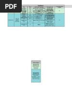 Antibiotic Coverage Chart 2024 | PDF
