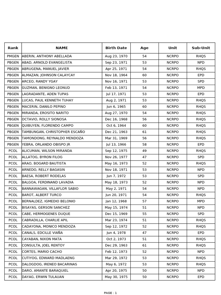 HER MAJESTY, QUEEN GUIA I. Miss Philippines of the 1938 Philippine  Exposition, Guia Balmori was the daughter of Kapampangan local labor leader  from Bacolor, Joaquin Balmori and Rosario Gonzales. She was born, image size:768x1024