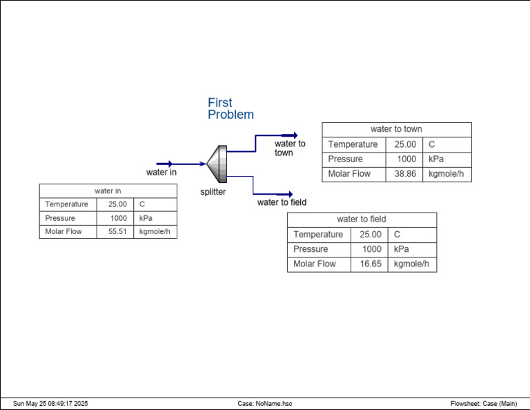 Water Flow Case Study Analysis | PDF