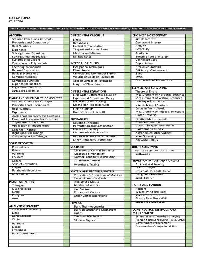 CELE 2024 Exam Topics Overview | PDF | Beam (Structure) | Stress ...