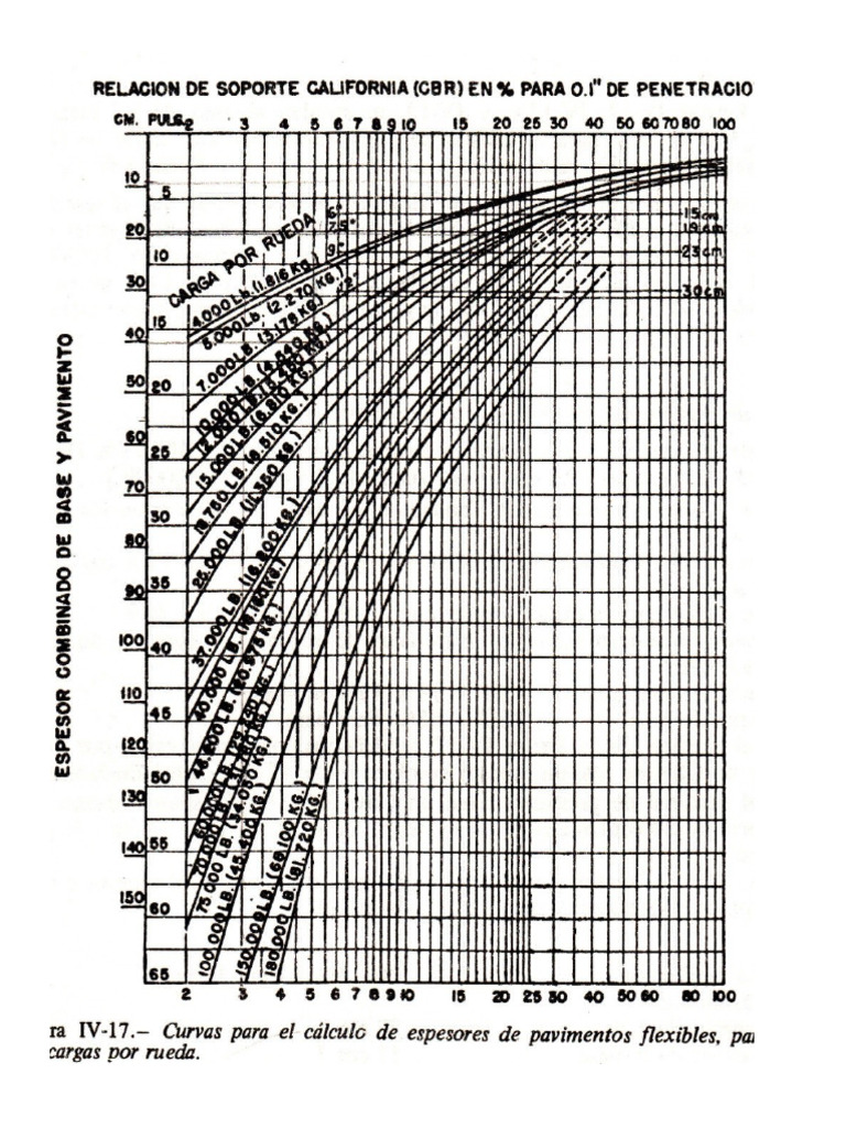 Grafico Iv 17 Met CBR | PDF