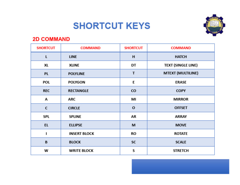 2D AutoCAD Shortcut Commands List | PDF