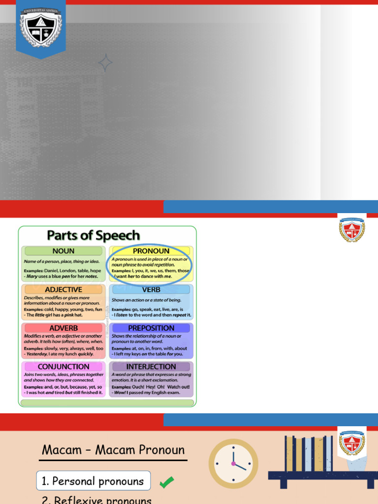 Understanding English Pronouns | PDF | Pronoun | Linguistic Typology