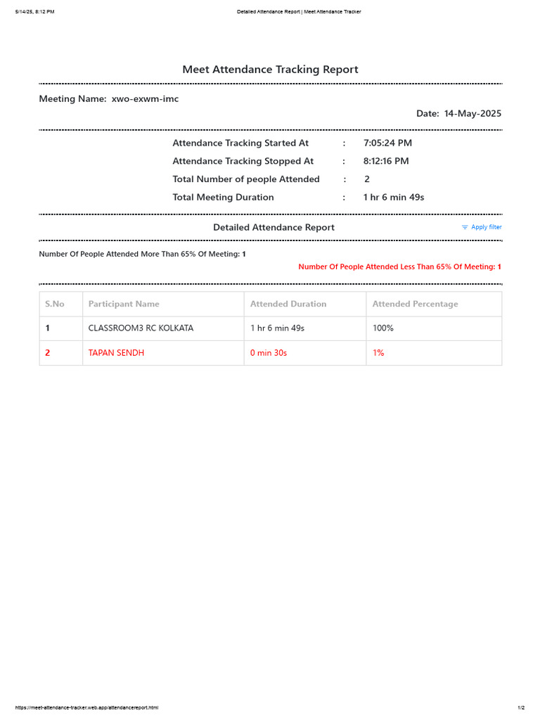 Attendance Tracking Report Summary | PDF