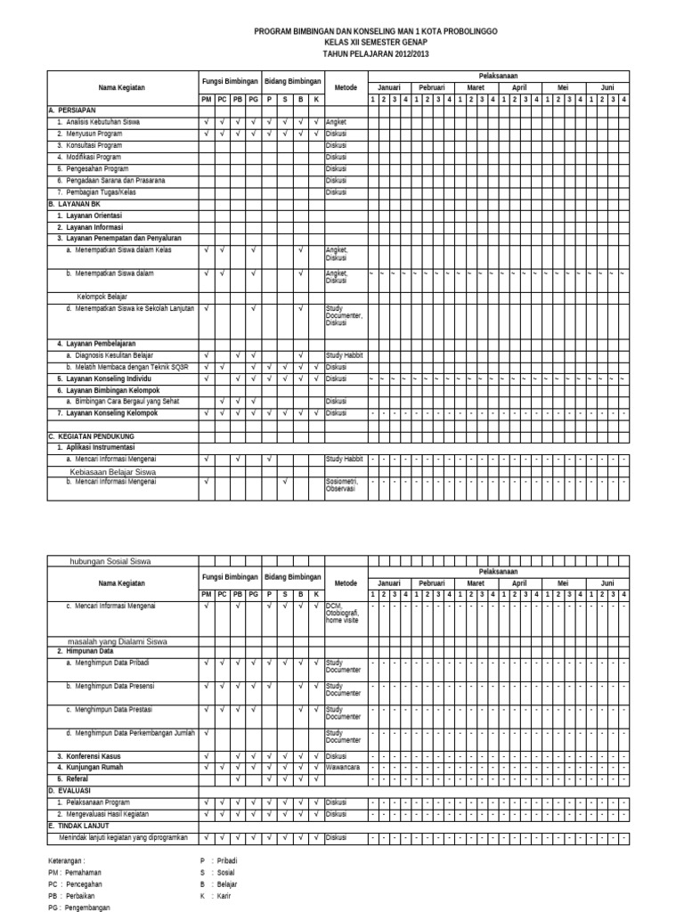 Contoh Program Bimbingan Konseling SD | PDF