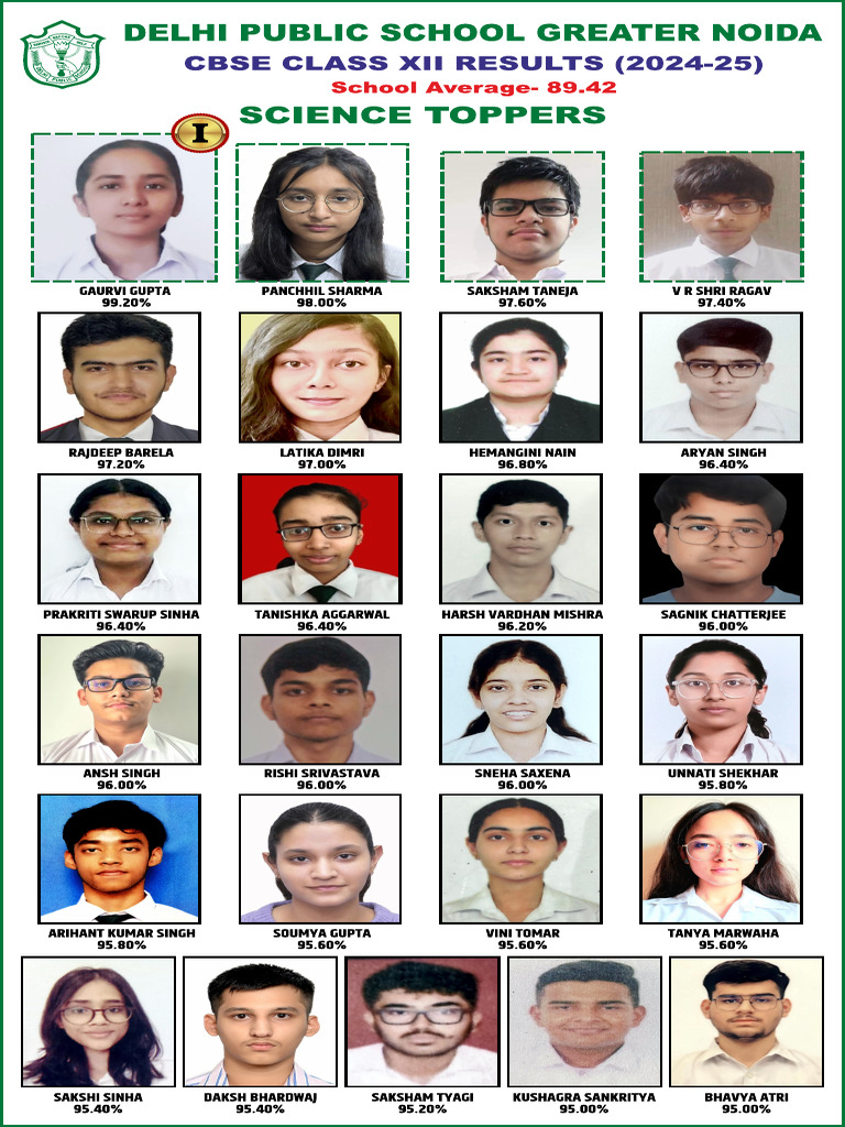 Science Toppers 2024-25 | PDF