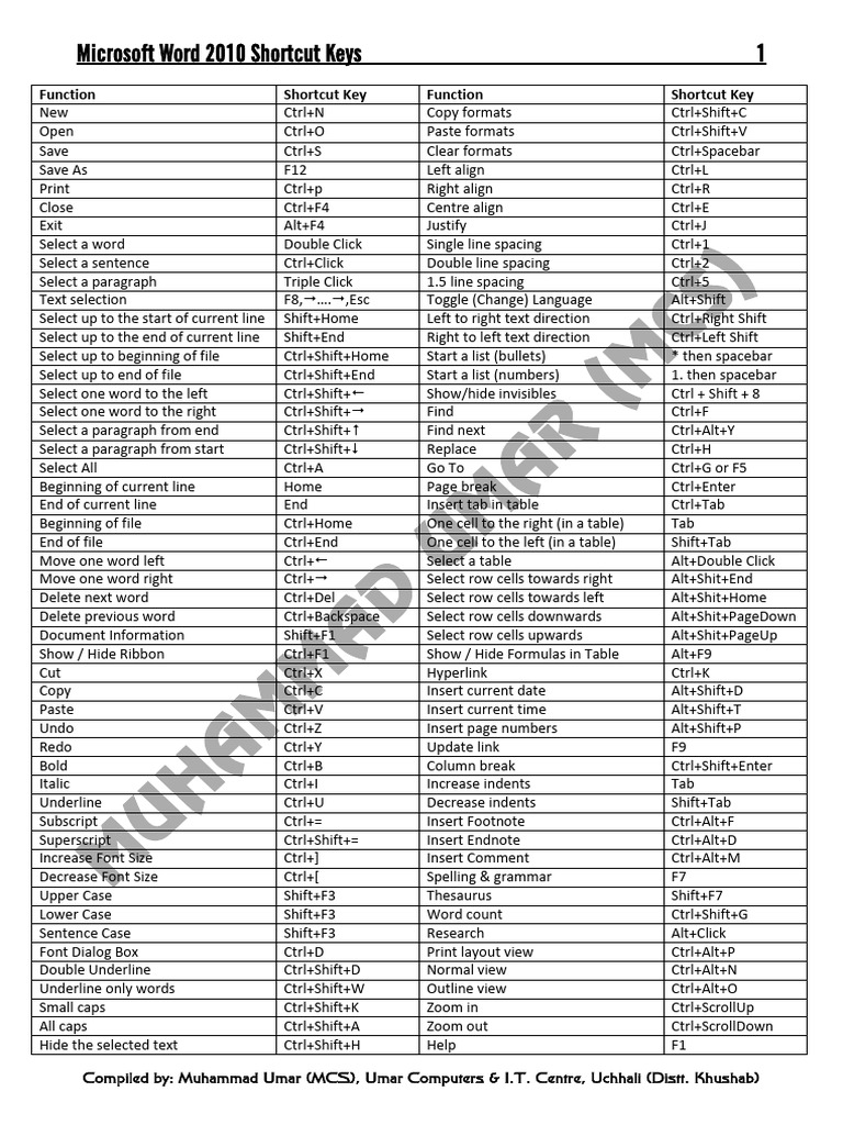 MS Word 2010 Shortcut Keys Guide | PDF | Microsoft Word | Text