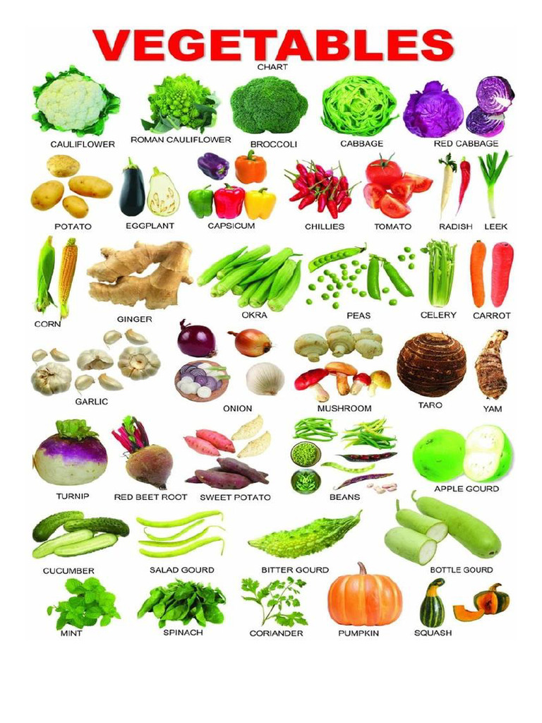 Veg I Tables | PDF