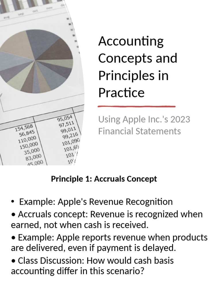 Apple's 2023 Accounting Principles Explained | PDF | Going Concern ...