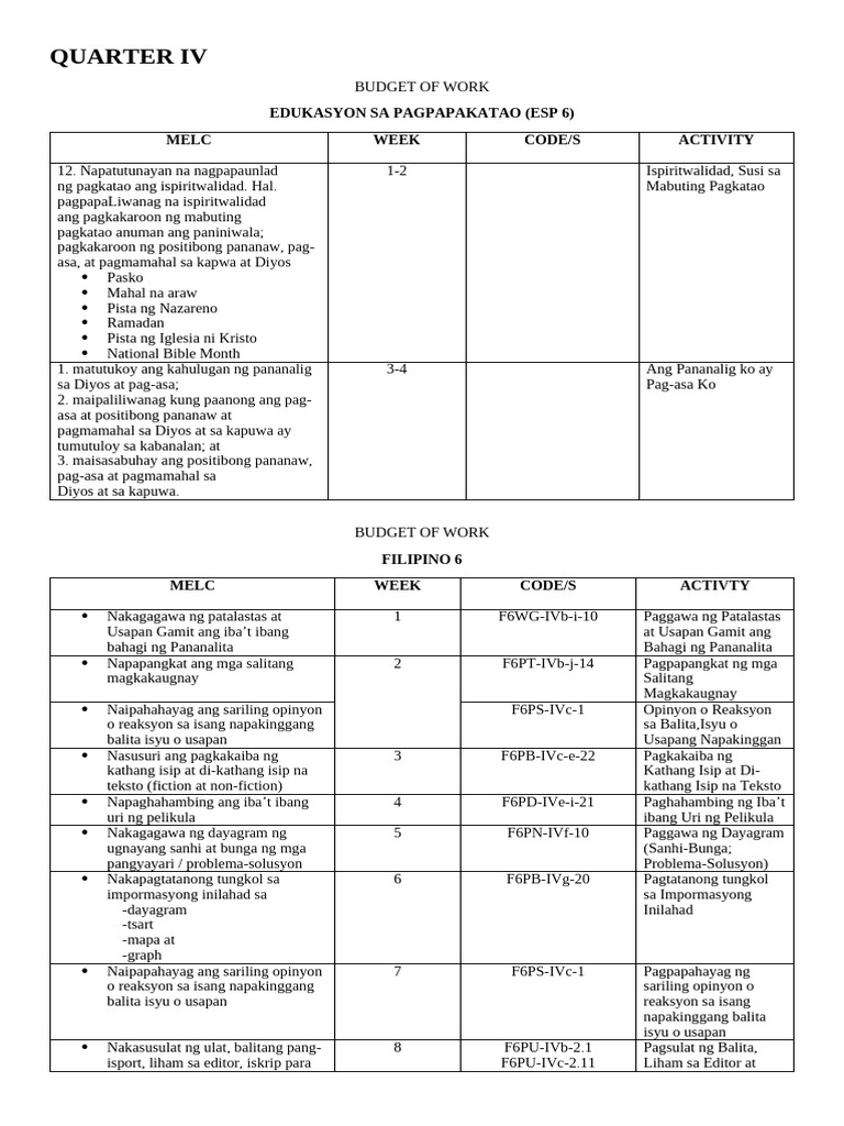 Budget of Work q4 | PDF