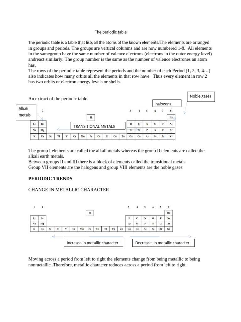 Overview of the Periodic Table | PDF | Periodic Table | Chemistry