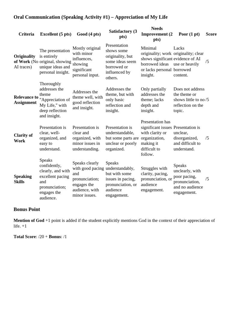 Oral Communication: Life Appreciation Criteria | PDF | Human ...