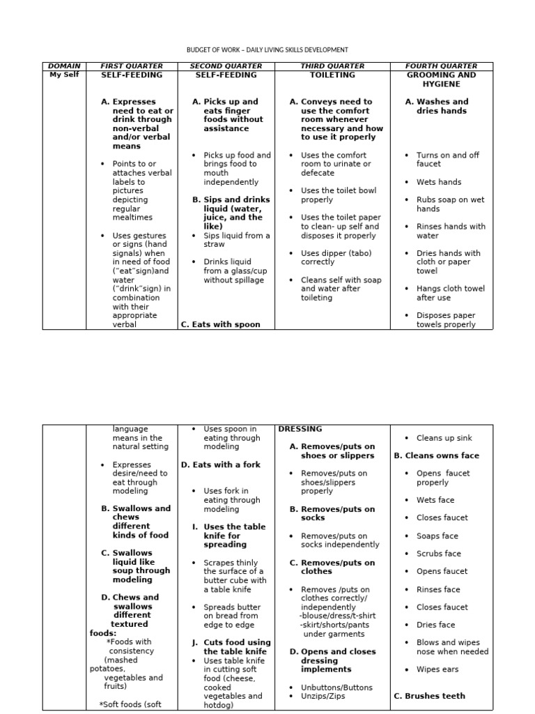 Daily Living Skills Development Plan | PDF | Toothbrush