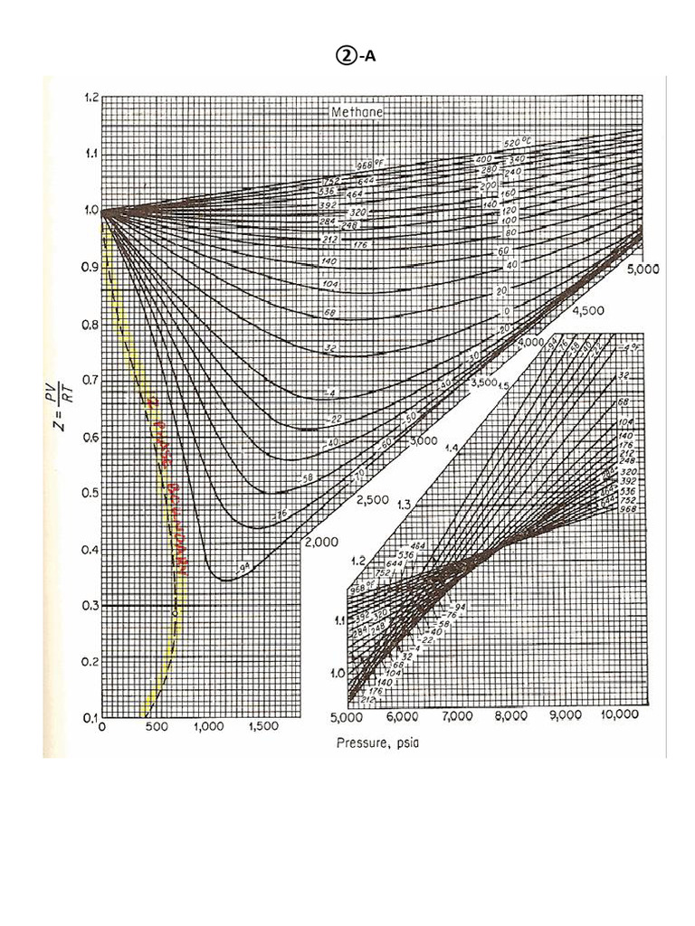 2 A | PDF