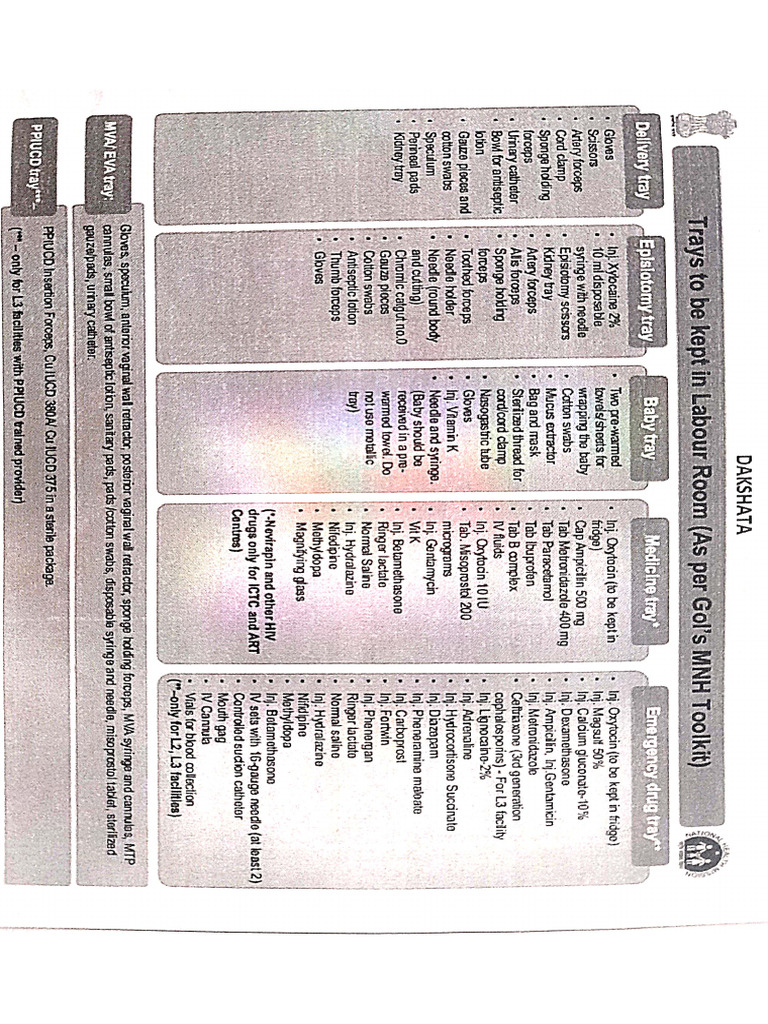 Tray Preparation | PDF