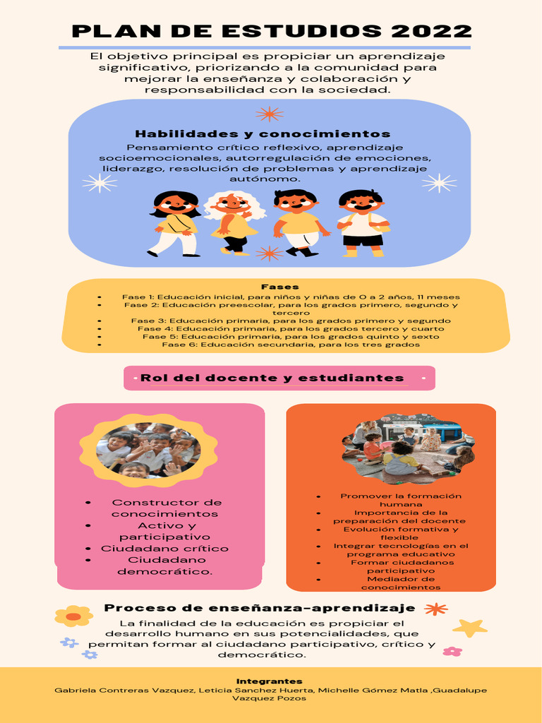 Plan de Estudios 2022 - 20241207 - 141251 - 0000 | PDF