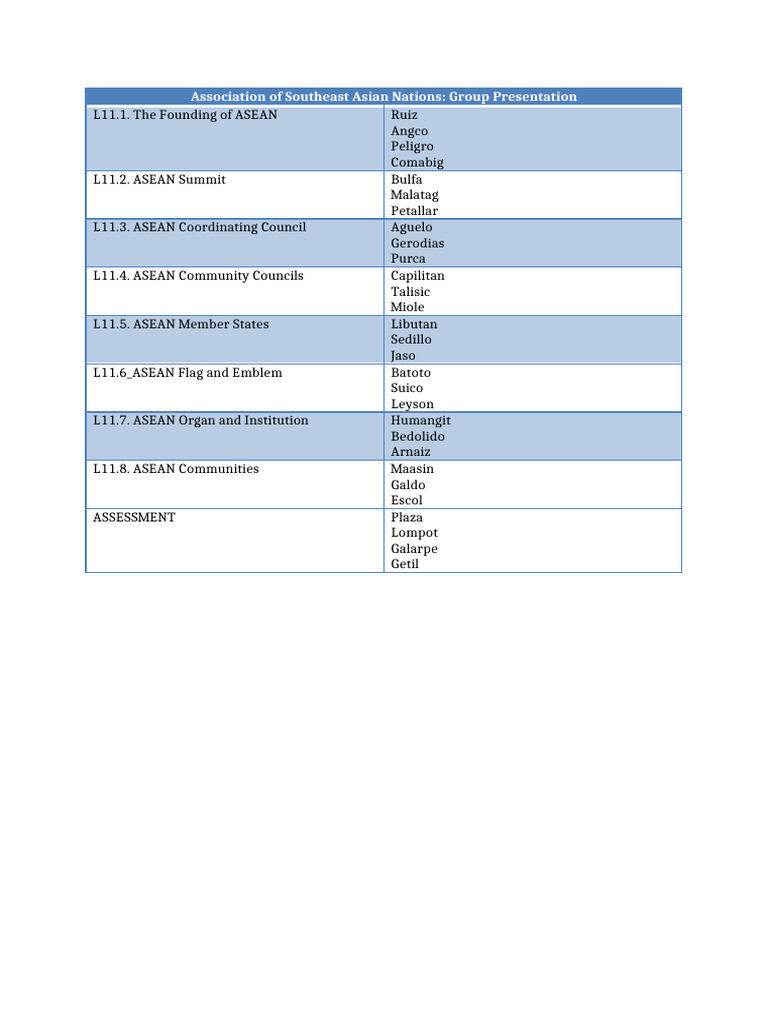 ASEAN Overview and Member States | PDF