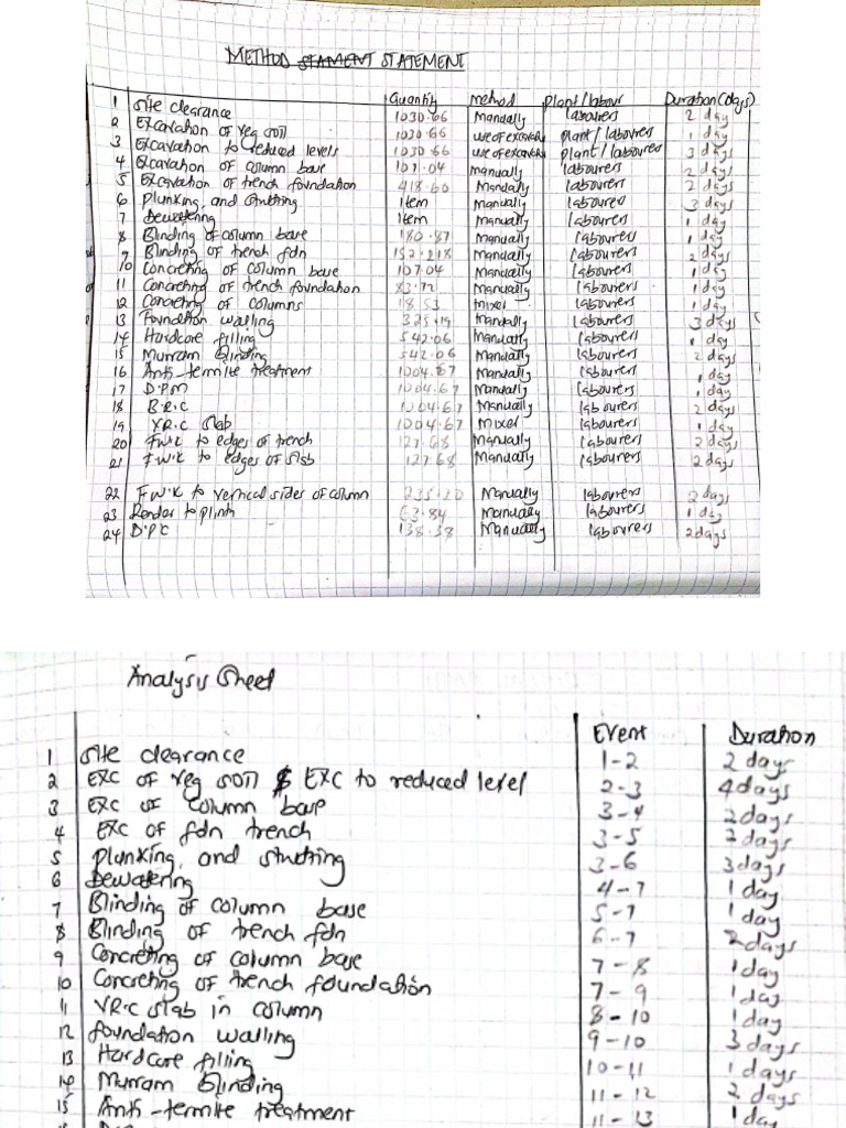 Angeline Method Statement Analysis Sheet Critical Path BQ | PDF