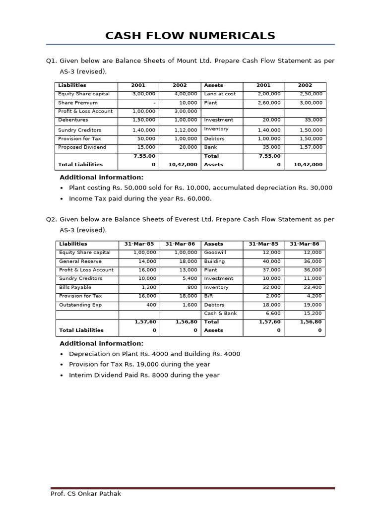 Cash Flow Numericals-SY Fintech | PDF | Balance Sheet | Equity (Finance)