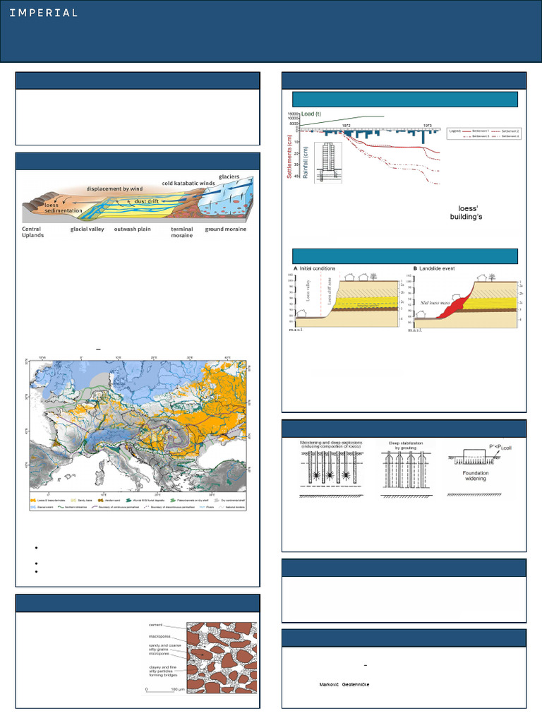Loess Formation and Challenges in Europe | PDF | Glacier | Deposition ...