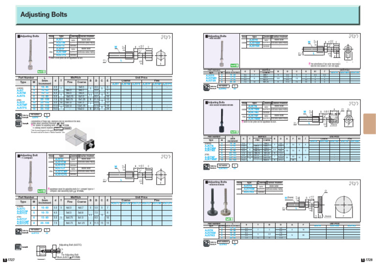 Bolt Điều Chỉnh | PDF | Screw | Chemical Processes