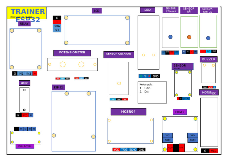 Master Layout Trainer | PDF