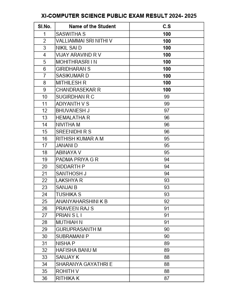 XI Computer Science Results 2024-2025 | PDF