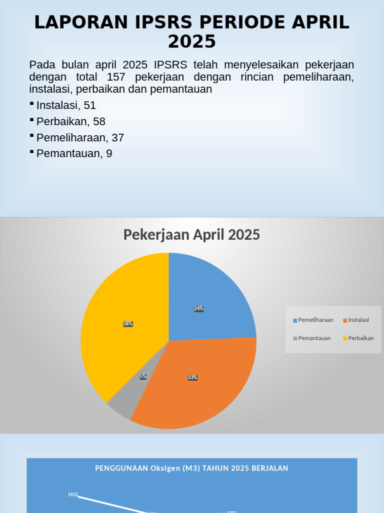 Laporan Pekerjaan IPSRS April 2025 | PDF
