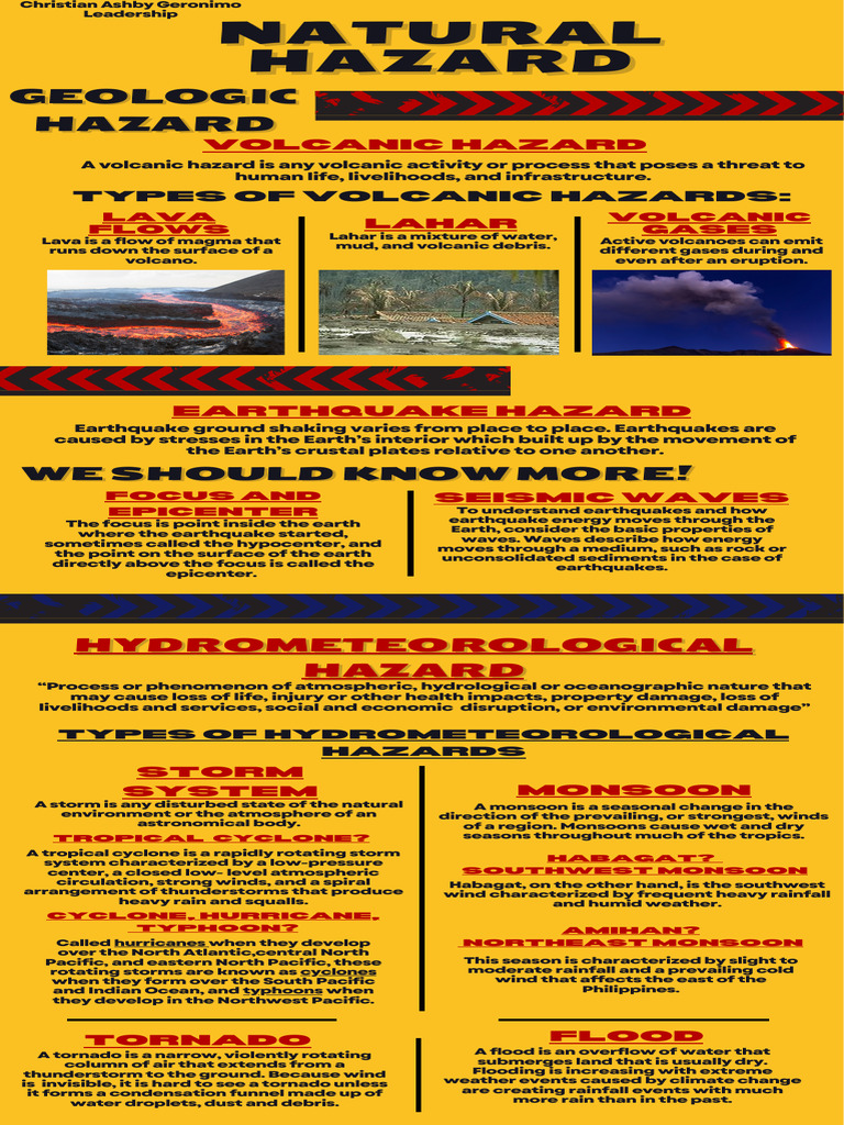 Understanding Natural Hazards | PDF | Tropical Cyclones | Volcano
