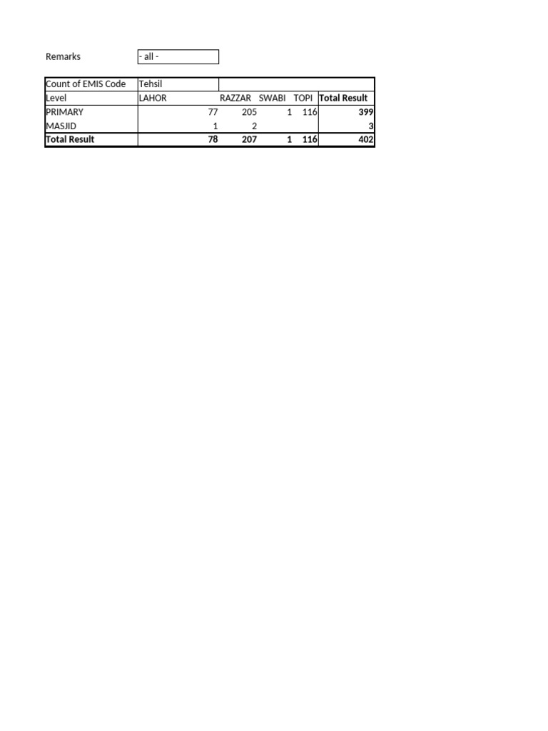 List of Primary Schools Defaulters in HRIS Monthly Data Updation Report ...
