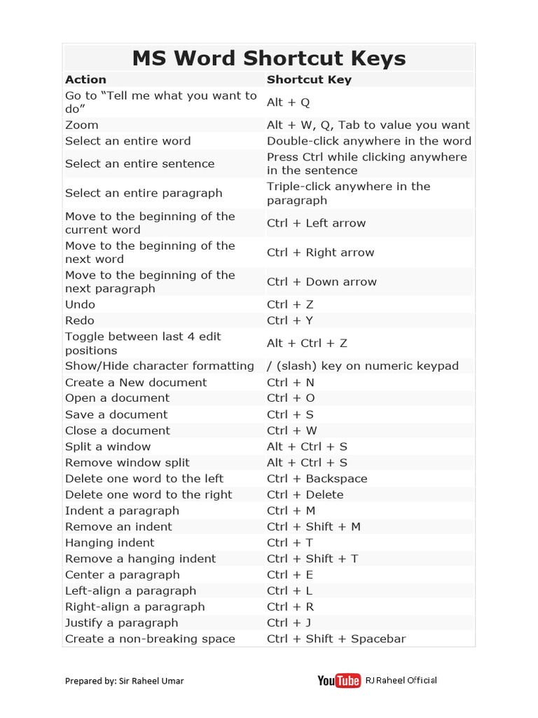 MS Word Shortcut Keys | PDF | Control Key | Paragraph