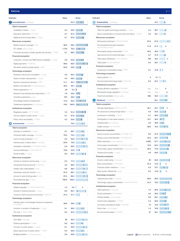 WEF Future of Growth Report 2024 | PDF | Gross Domestic Product ...