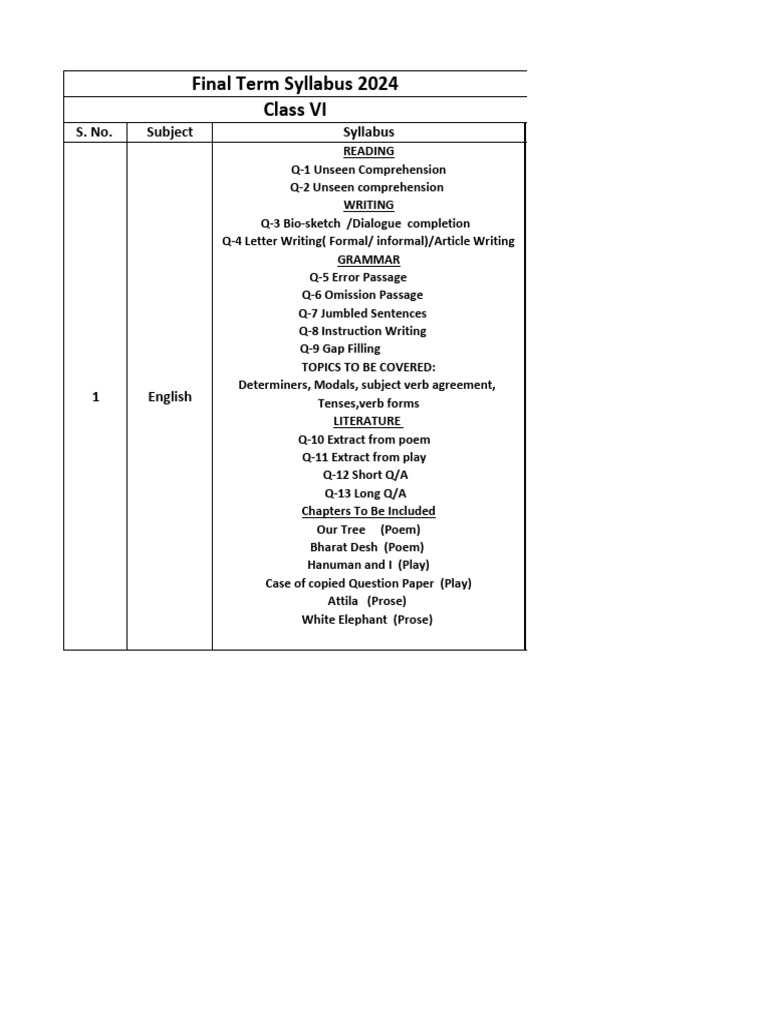 Final Term Syllabus | PDF