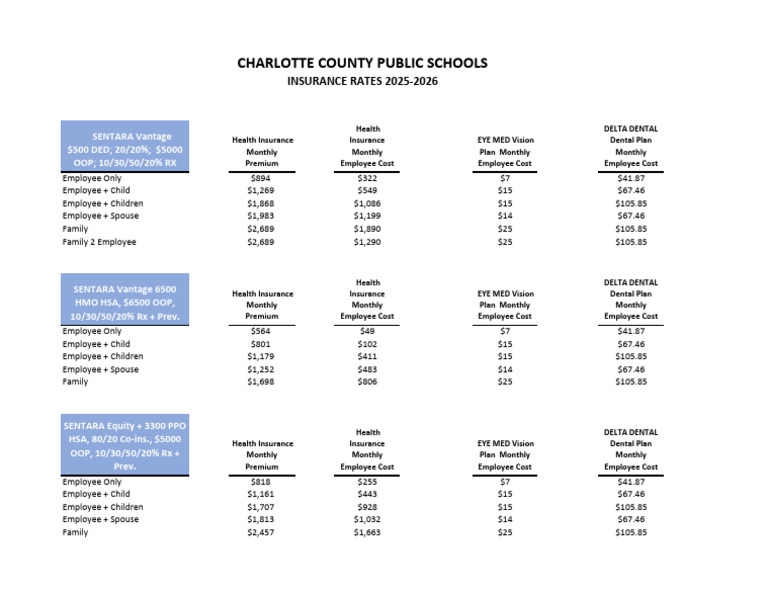 Charlotte County Insurance Rates 2025-2026 | PDF | Health Care | Health ...