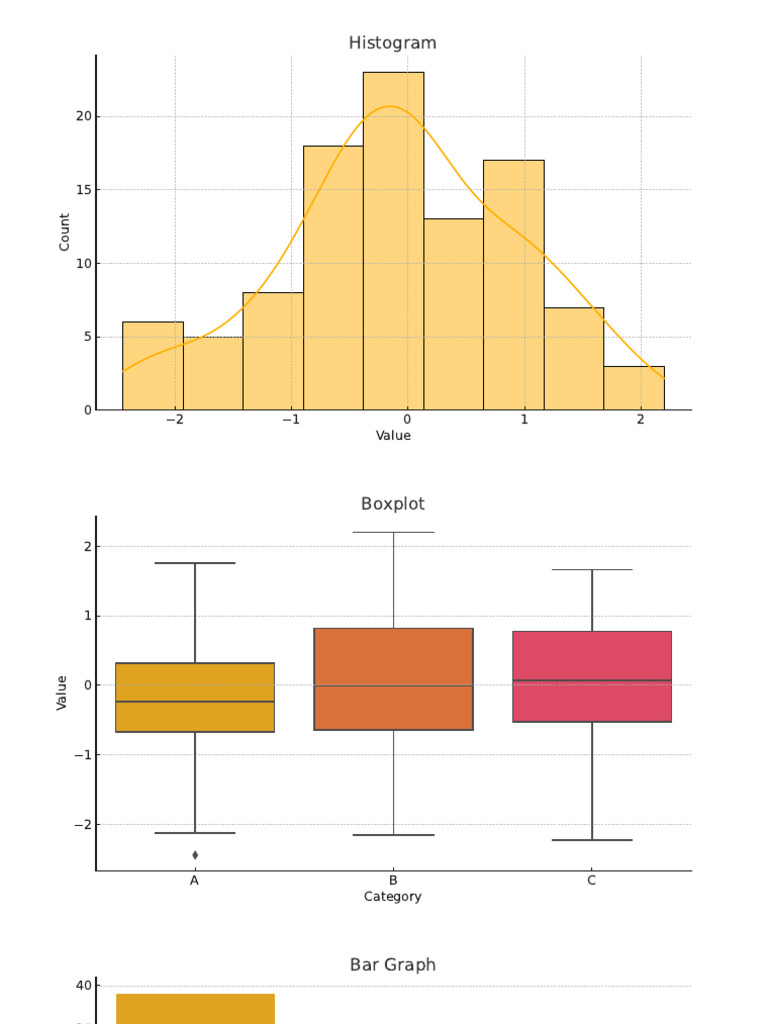 Sample Data Visualization Graphs | PDF