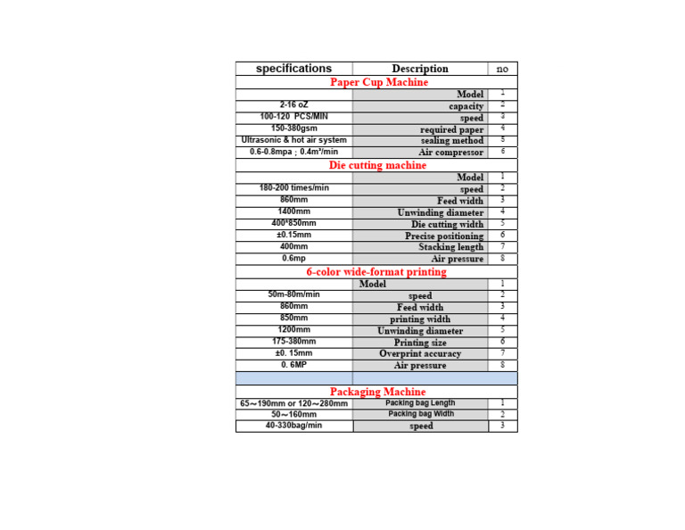 Paper Cup Specifications | PDF