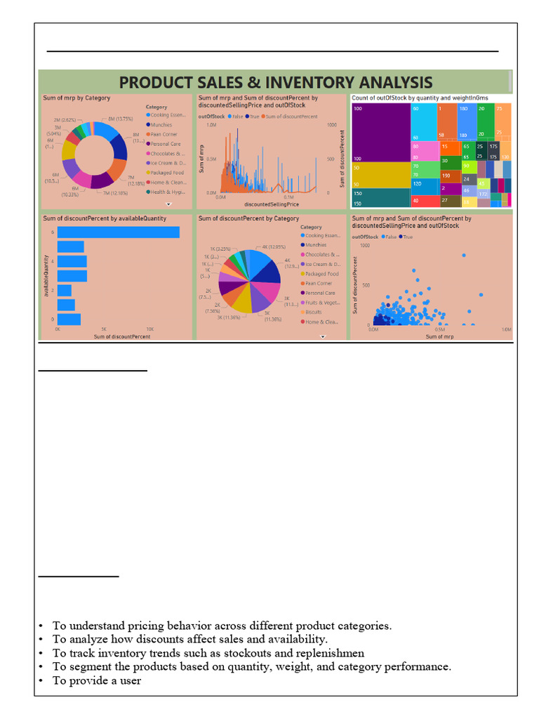 Zepto Product Sales Dashboard Analysis | PDF | Data | Pricing