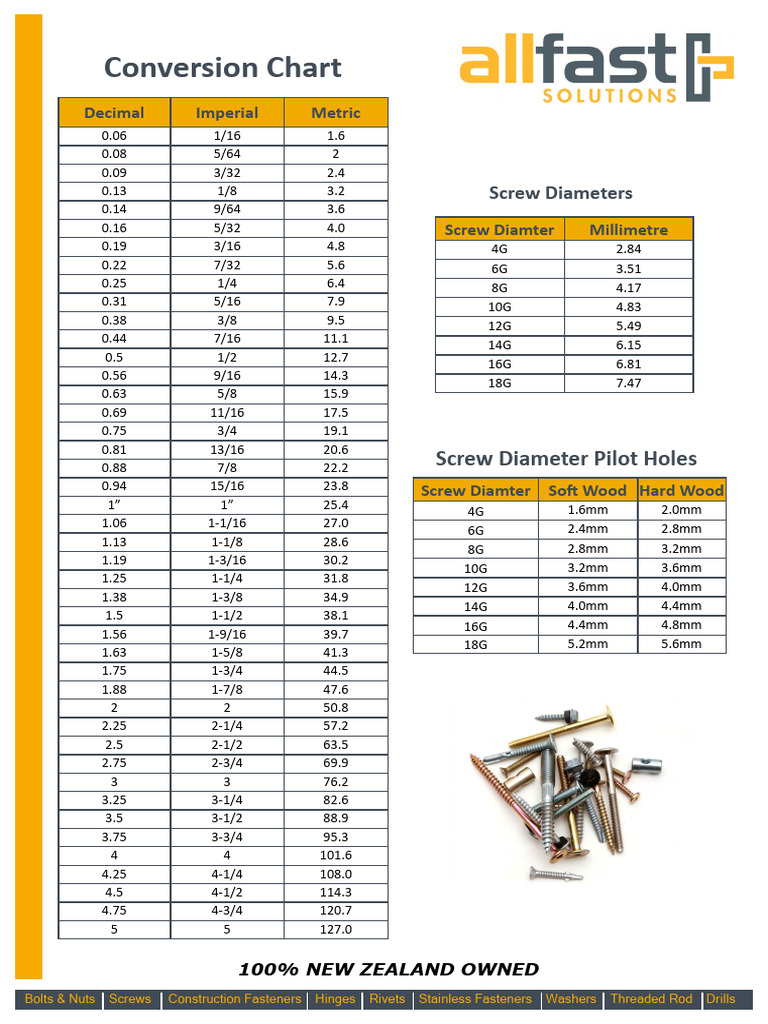 Conversion Chart 2022 | PDF | Screw | Mechanical Engineering