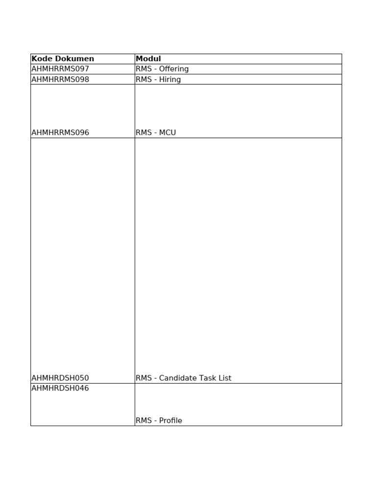 Validasi dan Penggantian FPTK RMS | PDF