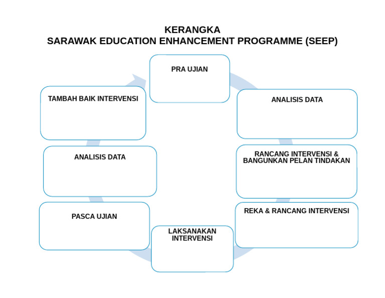 Seep Framework (BM) | PDF